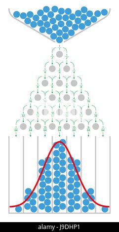 galton box normal distribution vs binomial|galton box.